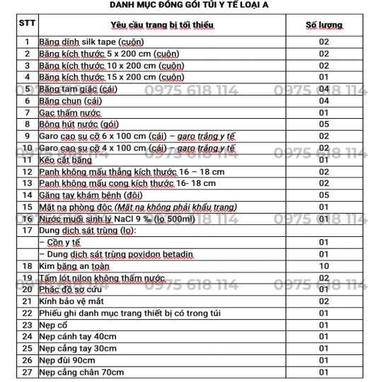 Túi cứu thương loại A, loại B, loại C